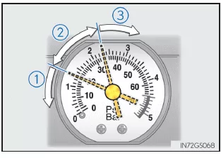 Lexus CT. Vorgehen im Notfall