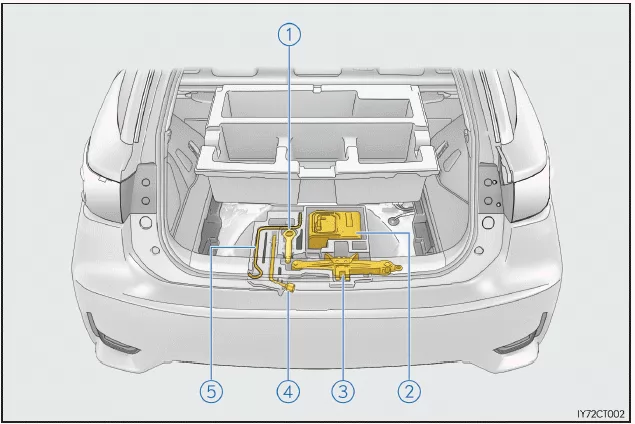 Lexus CT. Vorgehen im Notfall